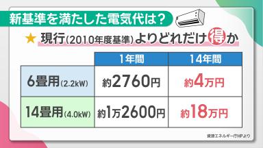 エアコン2027年問題」で10万円値上げも？ 新省エネ基準で駆け込み購入